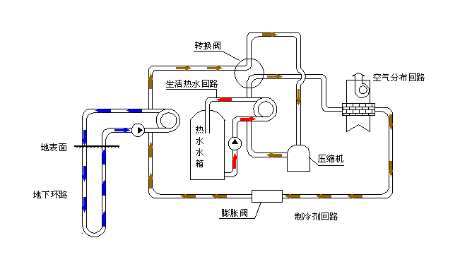空氣源熱泵采暖VS空調(diào)采暖，誰怕誰！