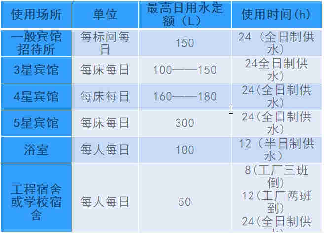 空氣源熱泵熱水工程機組的設計、安裝、計算詳解